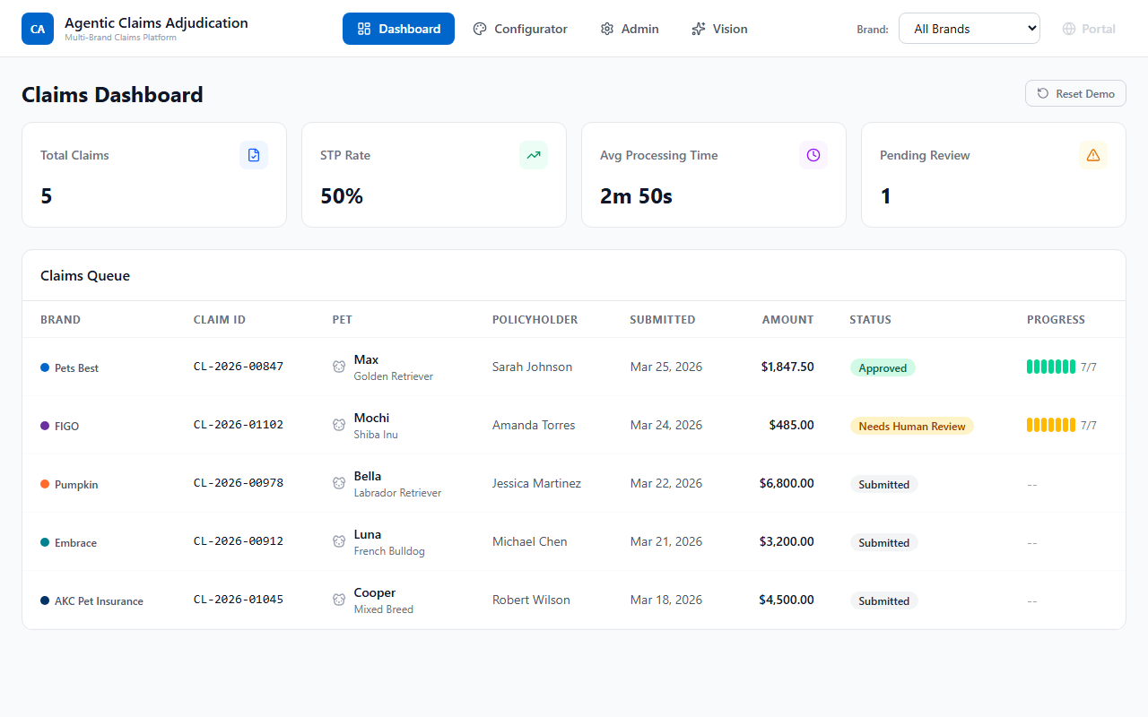 Agentic Pet Insurance Claims